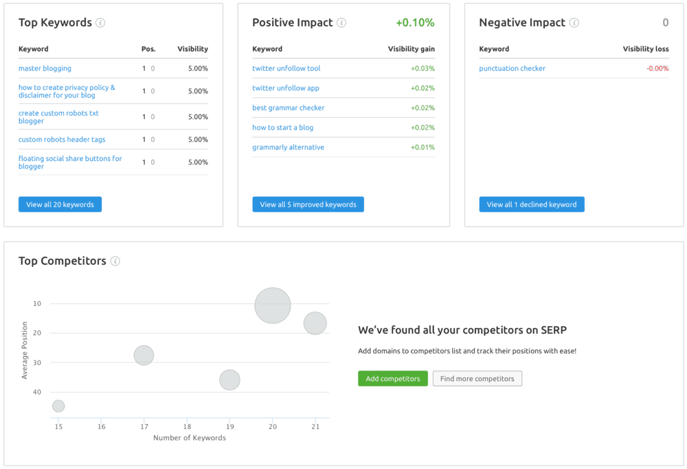 Position Tracking Tool additional data sections