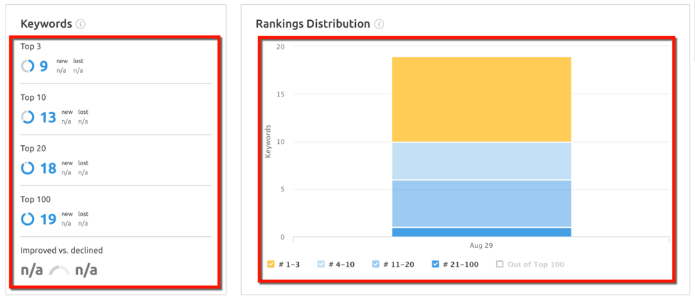 Position Tracker Keyword Metrics