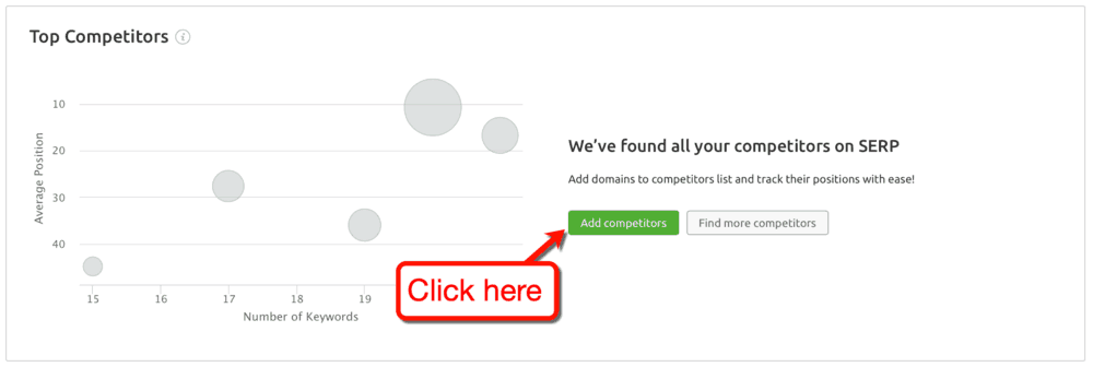 Position Tracking Add Competitors