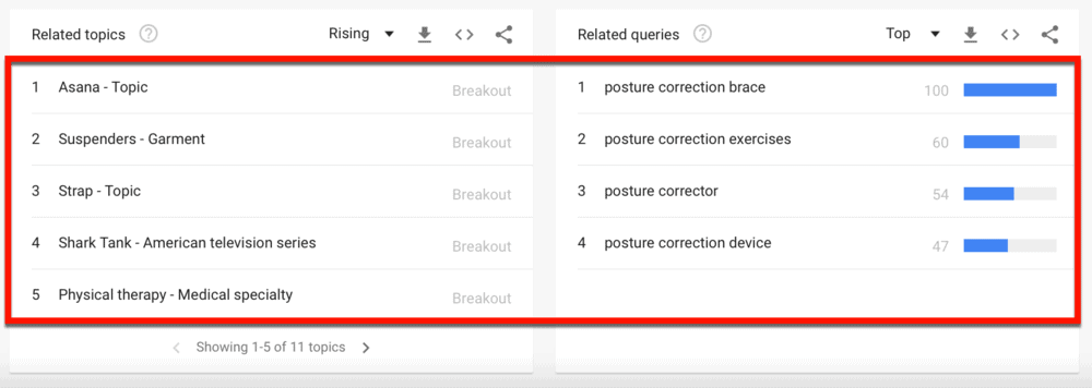 Product Ideas for Posture Correction