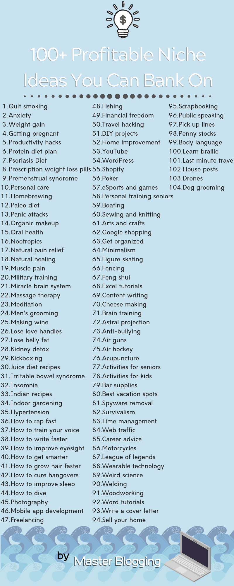 104 Profitable Niche Ideas