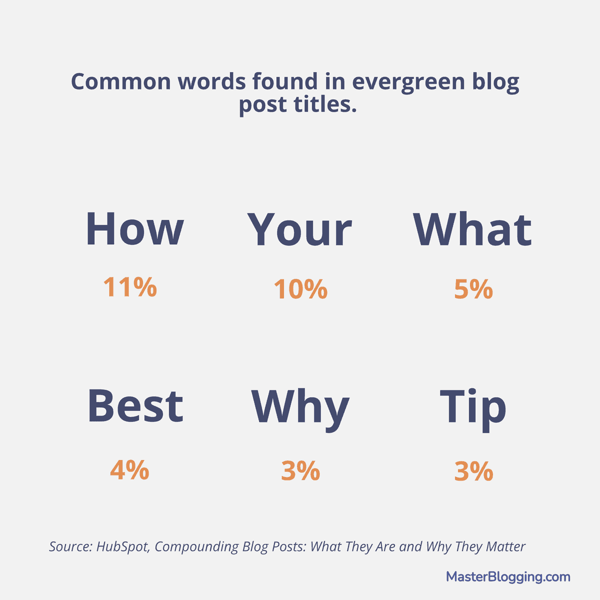 Common Words in Question Post Headlines