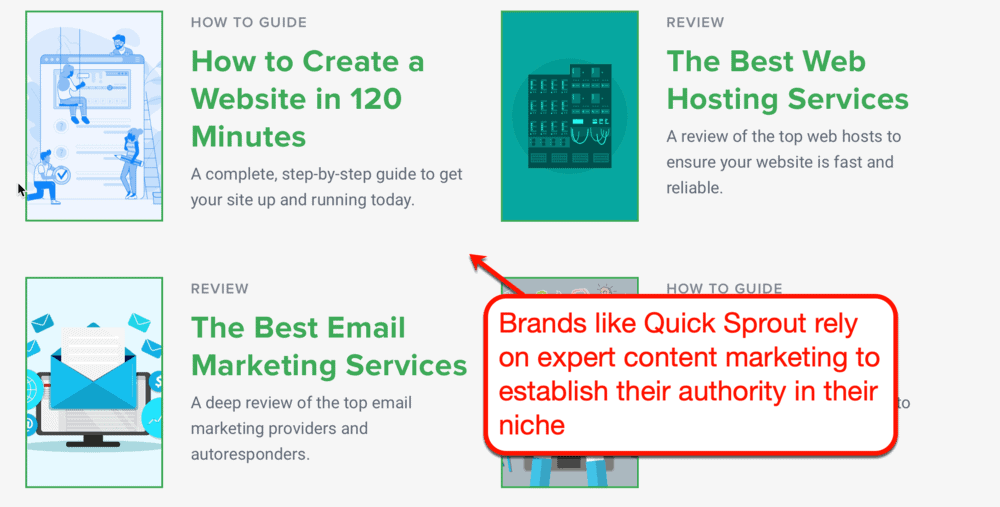 Quick Sprout featured content