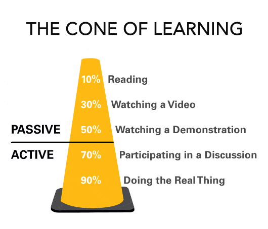 Reading vs Watching Learning Reading vs Watching Learning