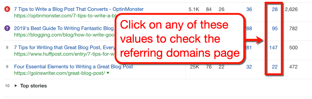 Ahrefs Backlink Sources