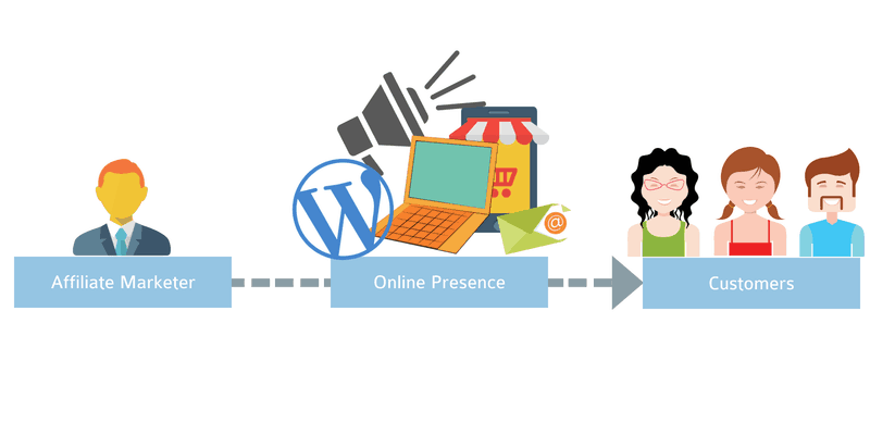 Related Affiliate Marketing Structure