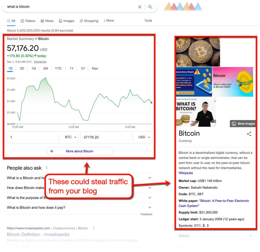 Google Zero-Click Results