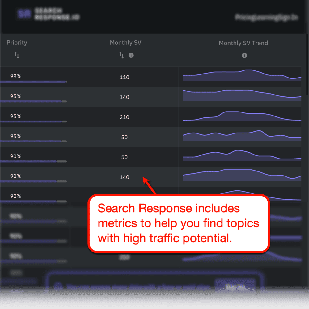 Search Response topic results with monthly search volume