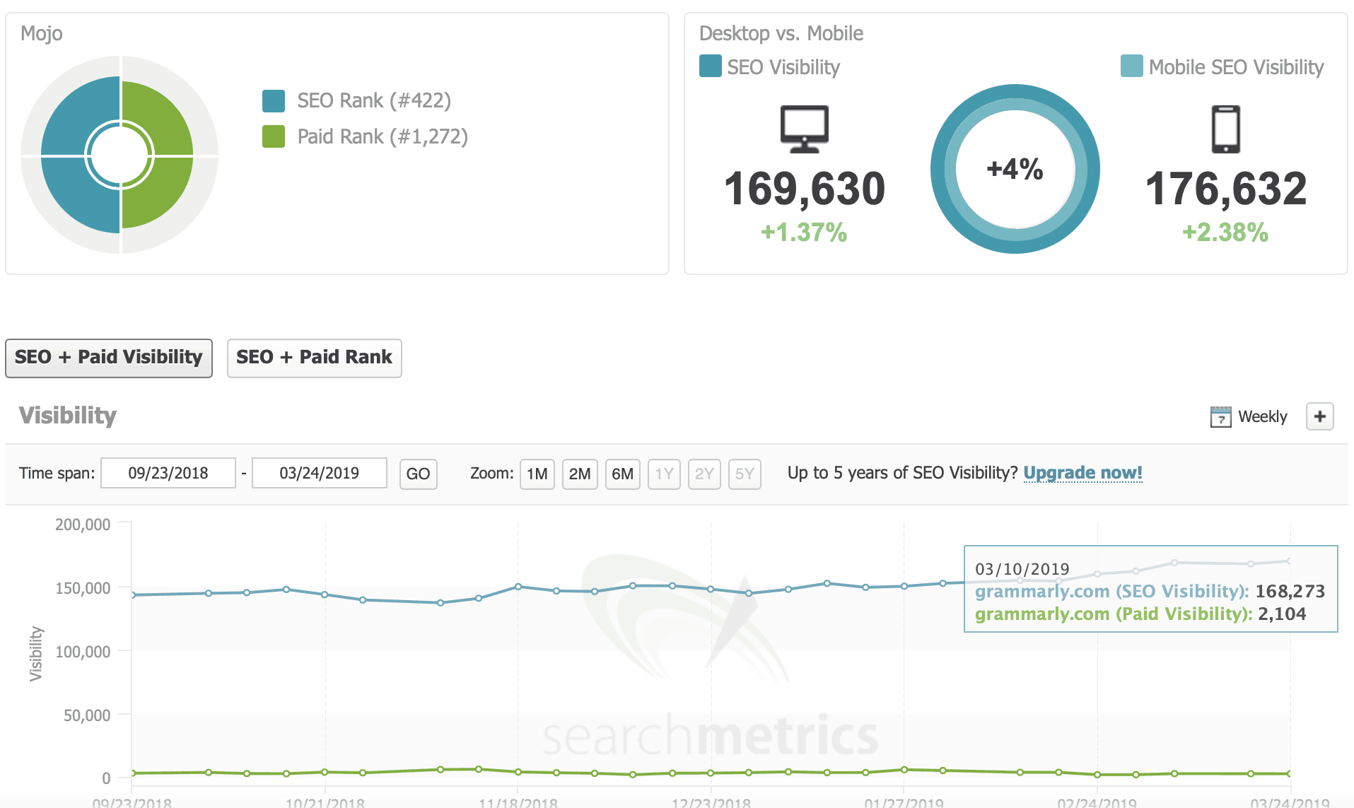 searchmetrics overview page