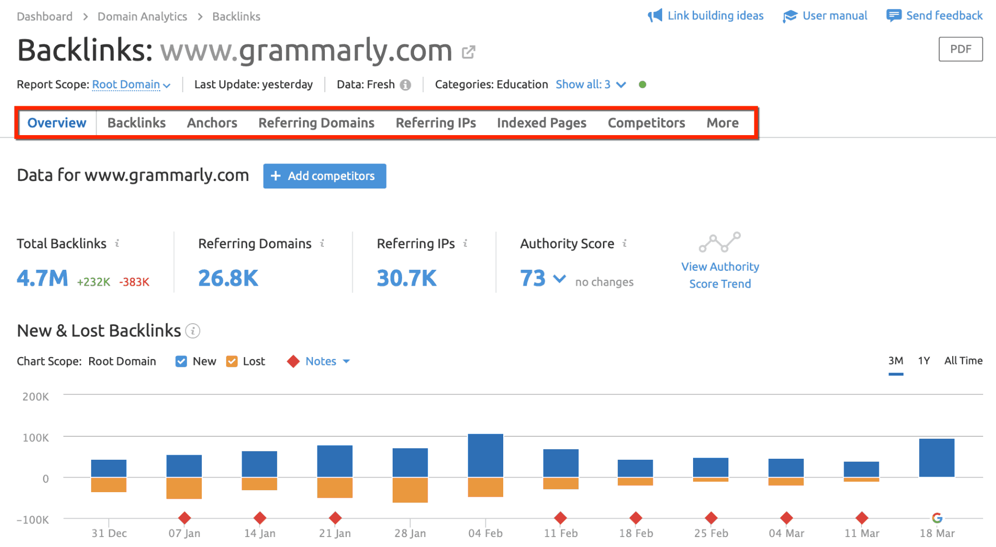 semrush backlink analysis tool
