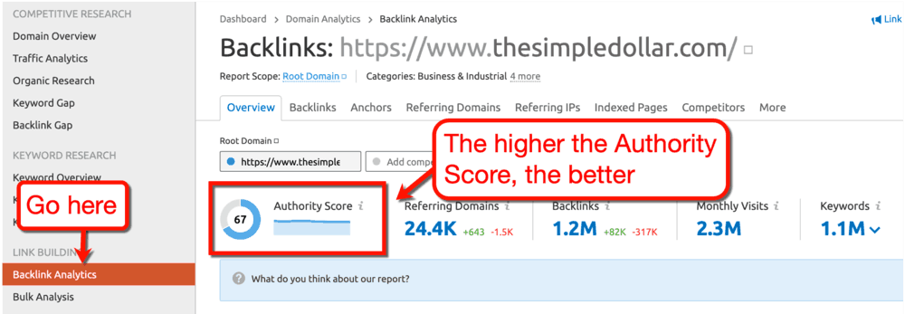 SEMrush The Simple Dollar Backlink Analytics