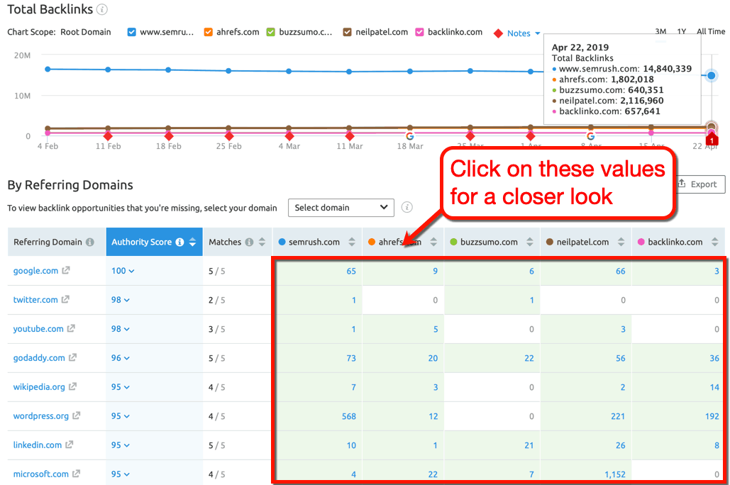 Backlink Gap Analysis Page