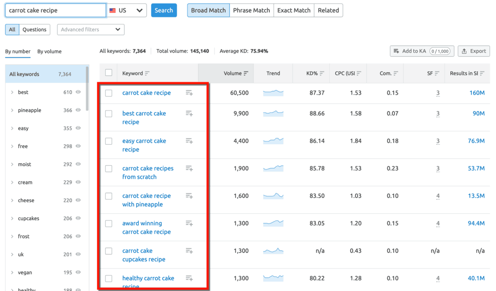 SEMrush Keyword Magic Tool Carrot Cake Recipe Keywords