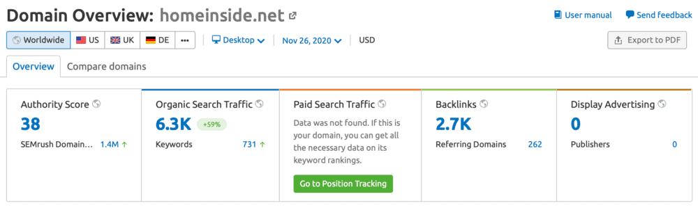 SEMrush Domain Overview