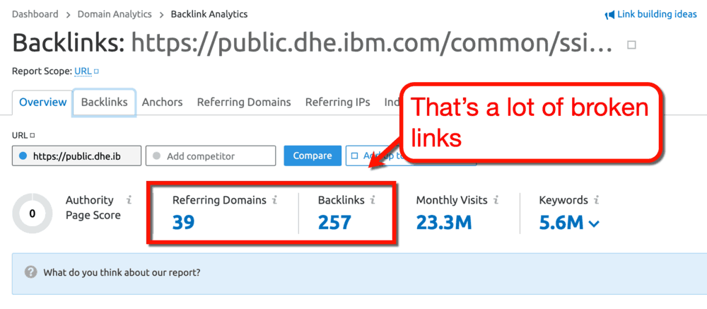 SEMrush IBM Watson Backlink Analytics