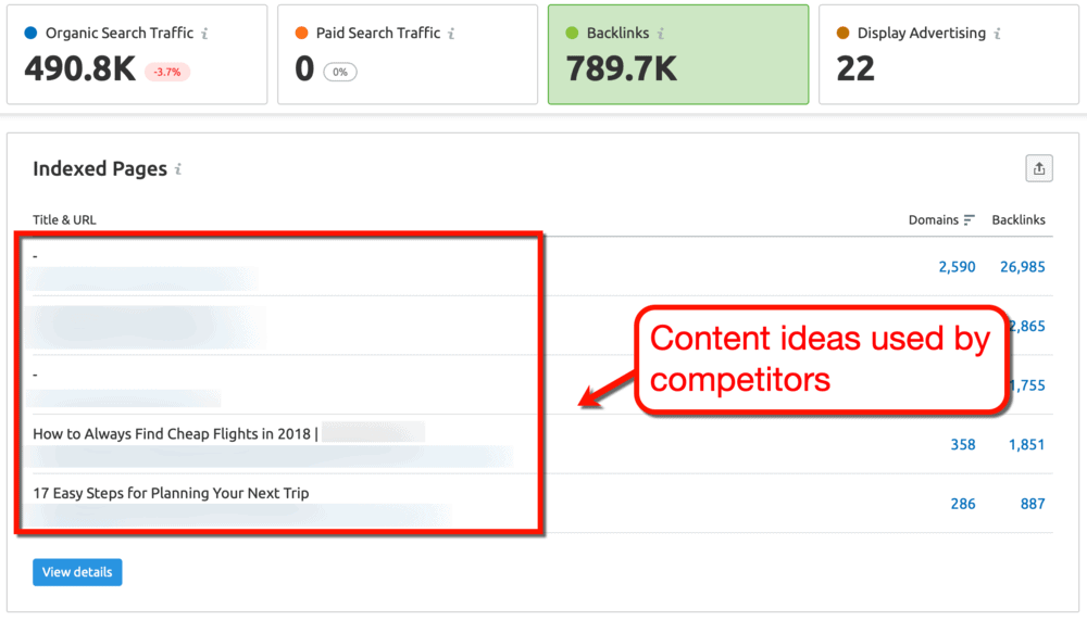 SEMrush competitor indexed pages