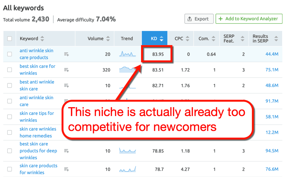 Keyword Magic Tool Keyword Difficulty