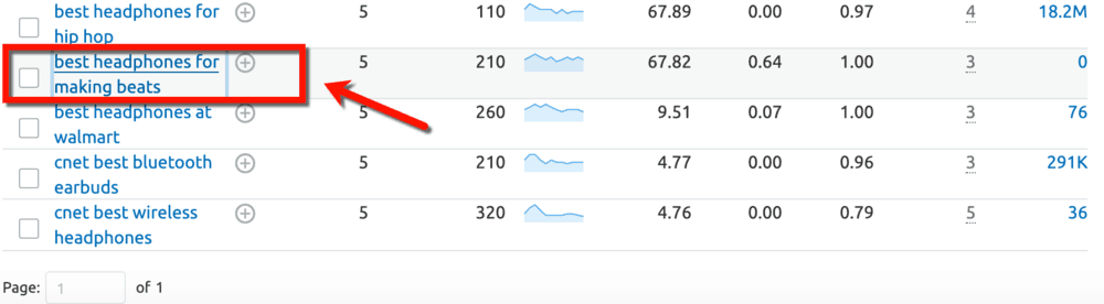 Keyword Magic Tool Best Headphones for Making Beats