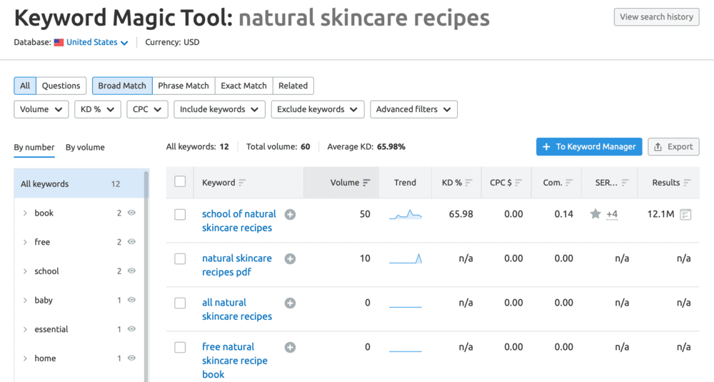 SEMrush Keyword Magic Tool