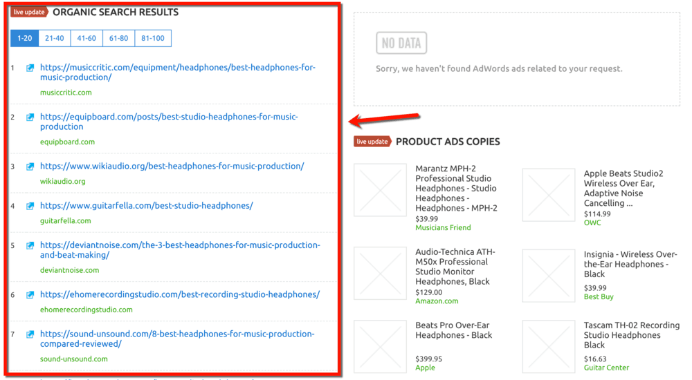 Keyword Analytics Organic Search Results