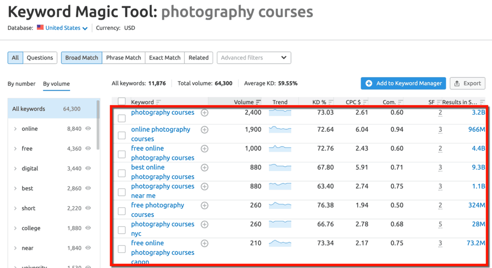SEMrush Keyword Magic Tool Photography Courses Ideas