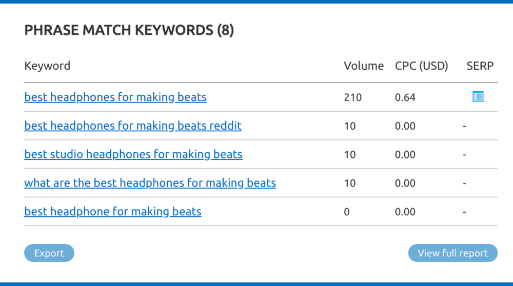Keyword Analytics Phrase Match Keywords