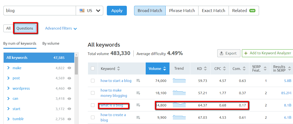 SEMrush Keyword Magic Tool Questions