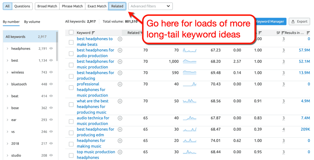 Keyword Magic Tool Related Keywords Tab