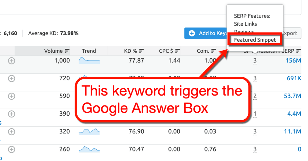 Keyword Magic Tool SF Column