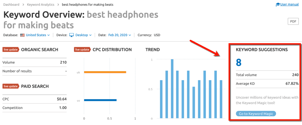 Keyword Magic Tool Keyword Suggestions Panel