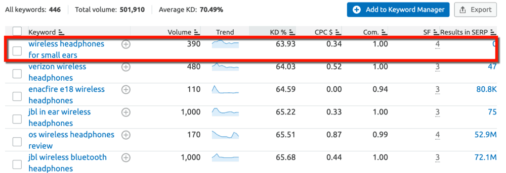 Keyword Magic Tool Wireless Headphones Ideas
