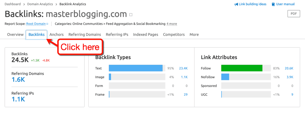 SEMrush Backlinks Tab