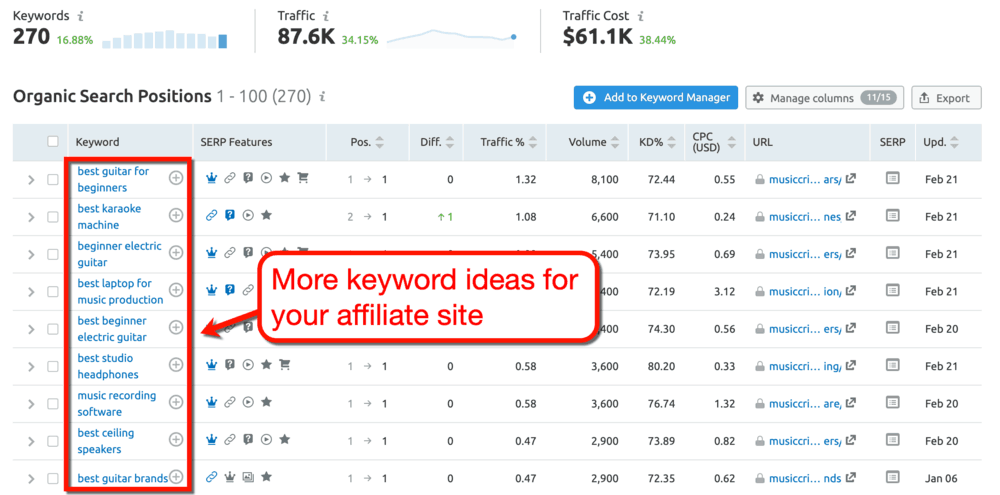 Domain Overview More Keyword Ideas