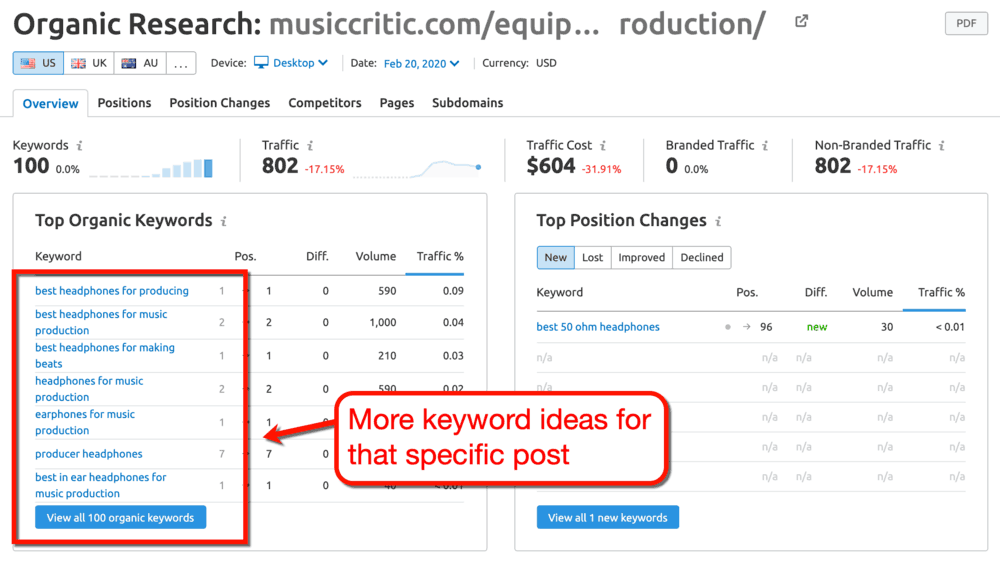 Organic Research for Competitor's Site