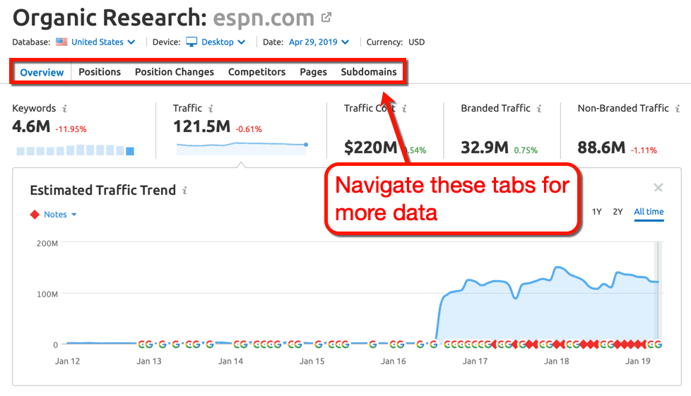 Organic Research Report Tabs