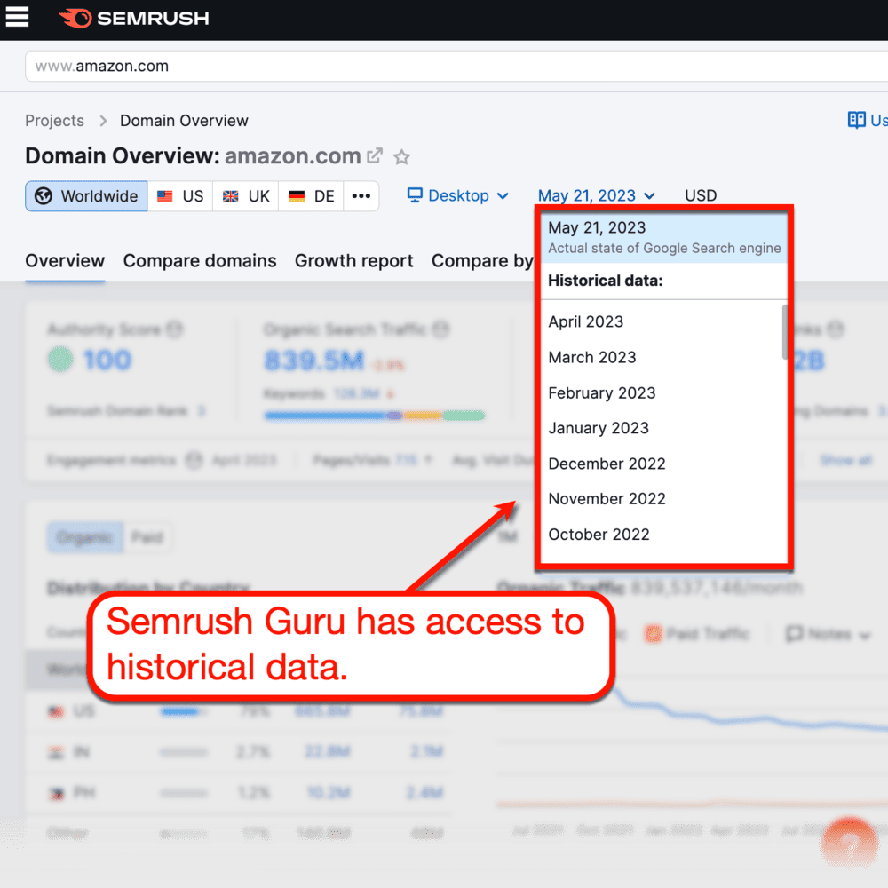 Semrush Guru Historical Data
