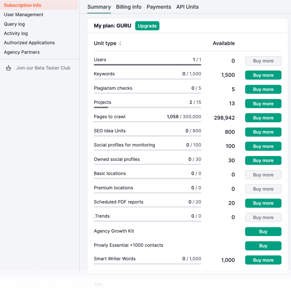 Semrush Guru Subscription Info