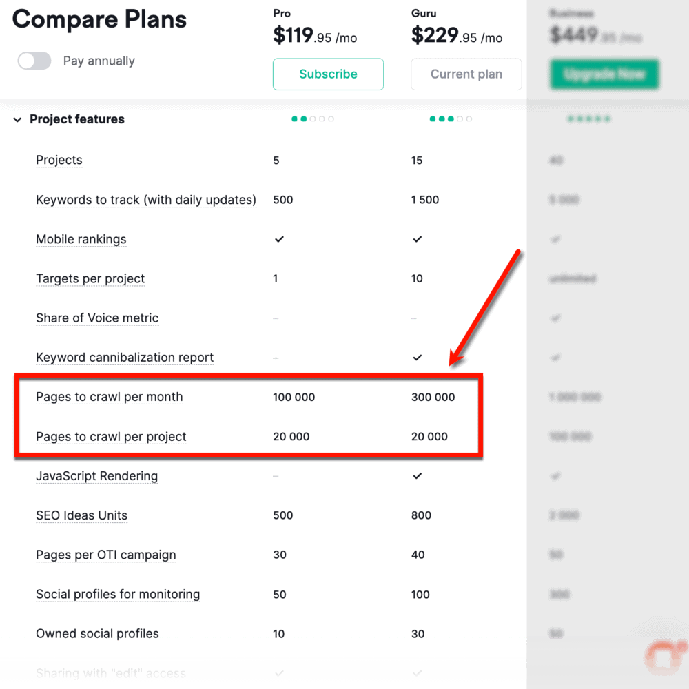 Semrush Pro vs Guru Audit Limits