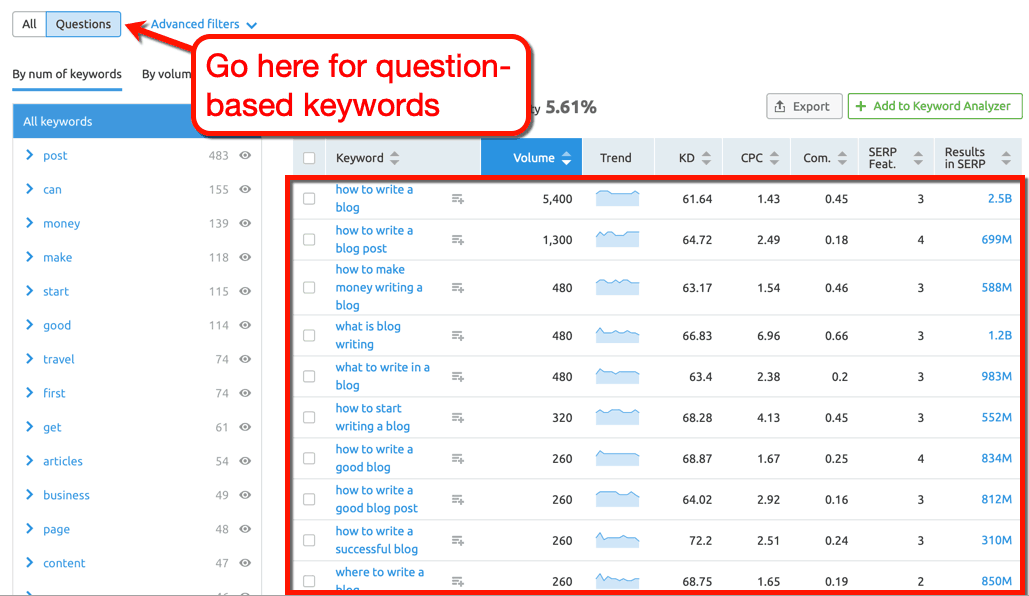Keyword Magic Tool Question-Based Keywords