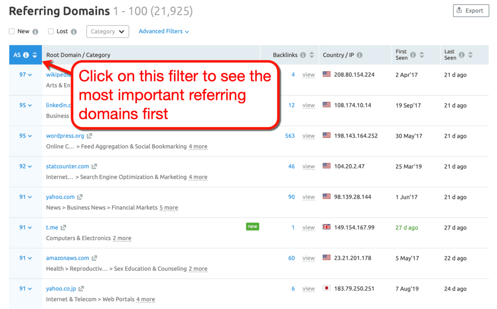 SEMrush Referring Domains