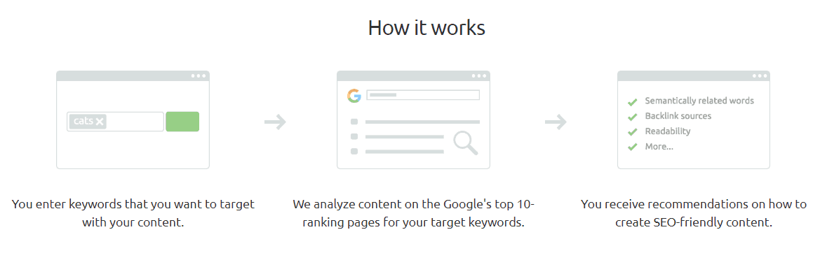 SEMrush SEO Content Template