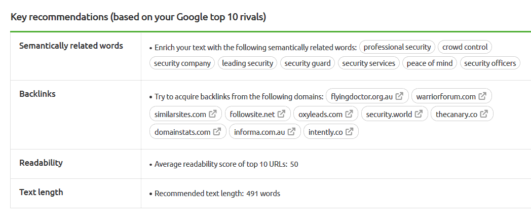 SEMrush SEO Content Template
