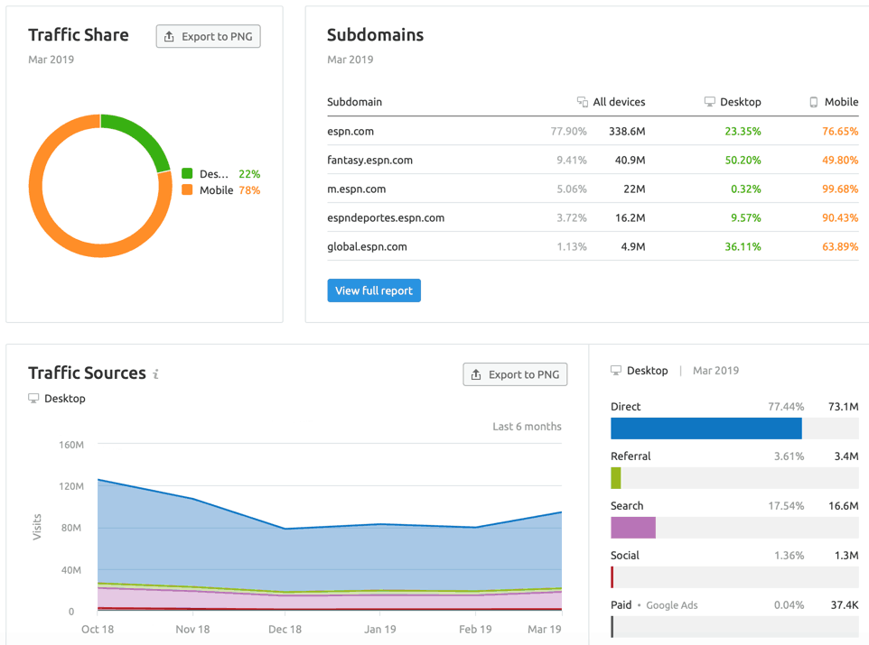 Traffic Analysis Page