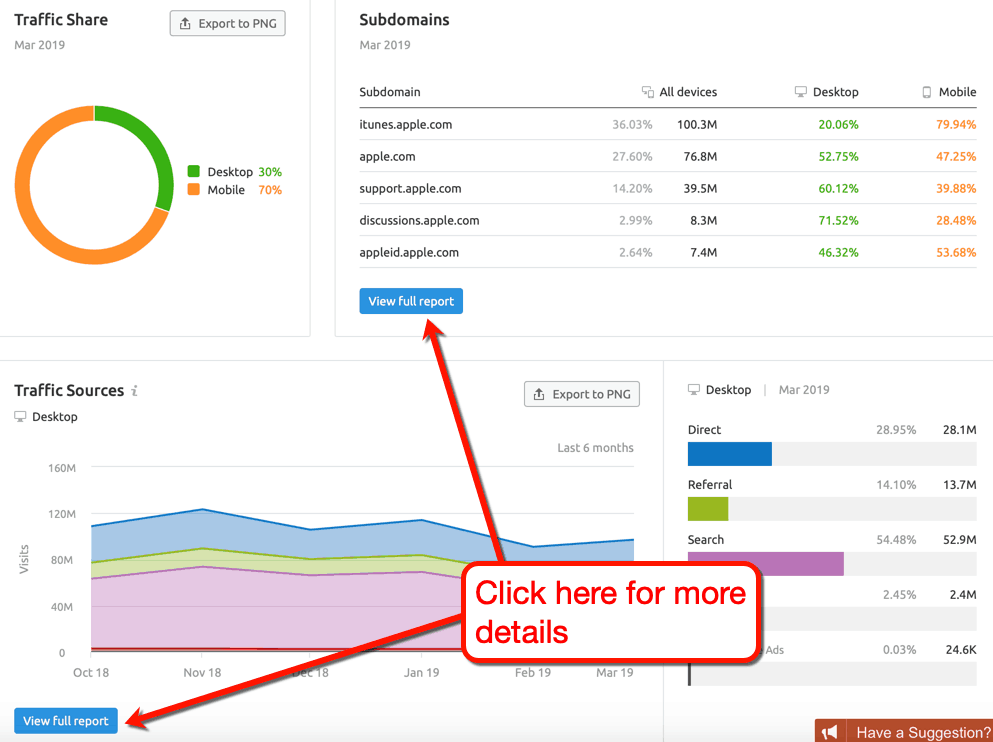 SEMrush View Full Report Buttons