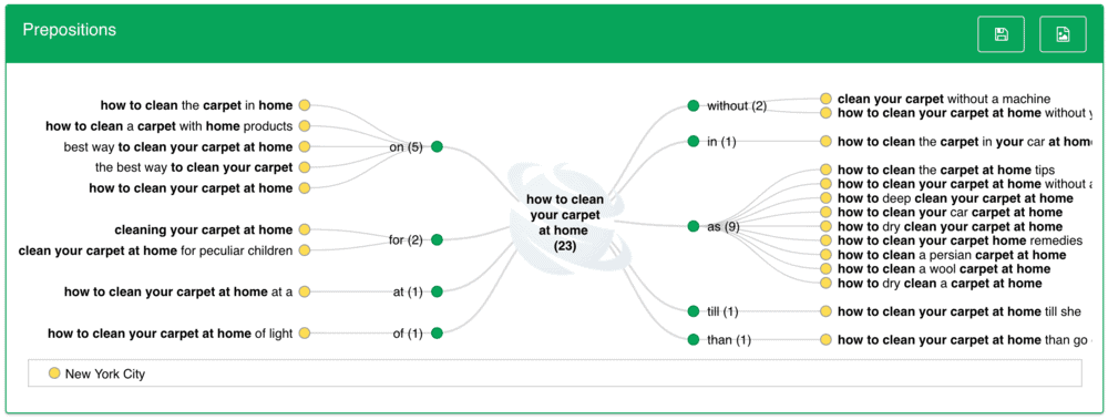 SEMSTORM Keywords List