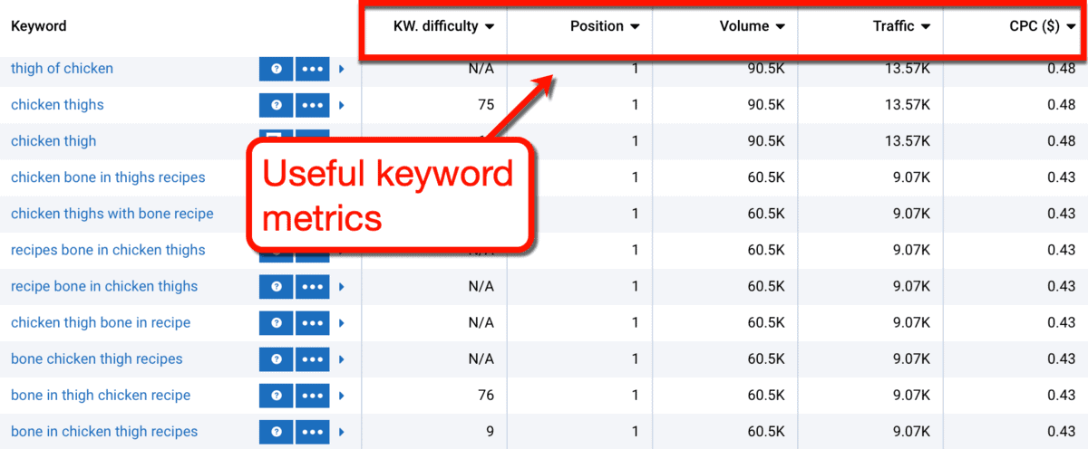 Serpstat Keyword Research Metrics