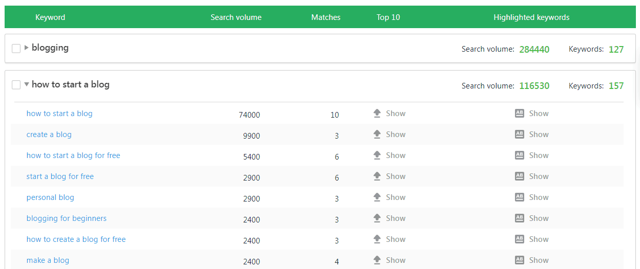 SERanking Long Tail Keyword Ideas