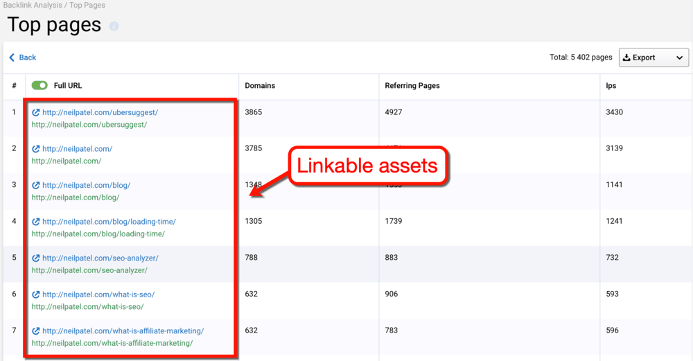Serpstat Linkable Assets