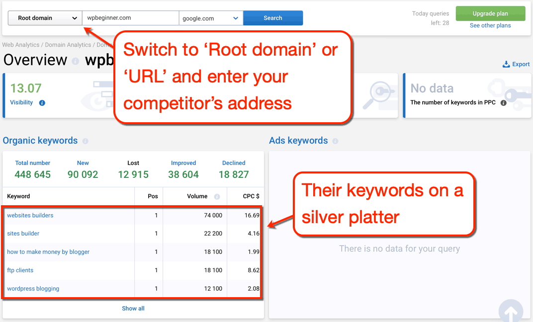 Serpstat Competitor Domain