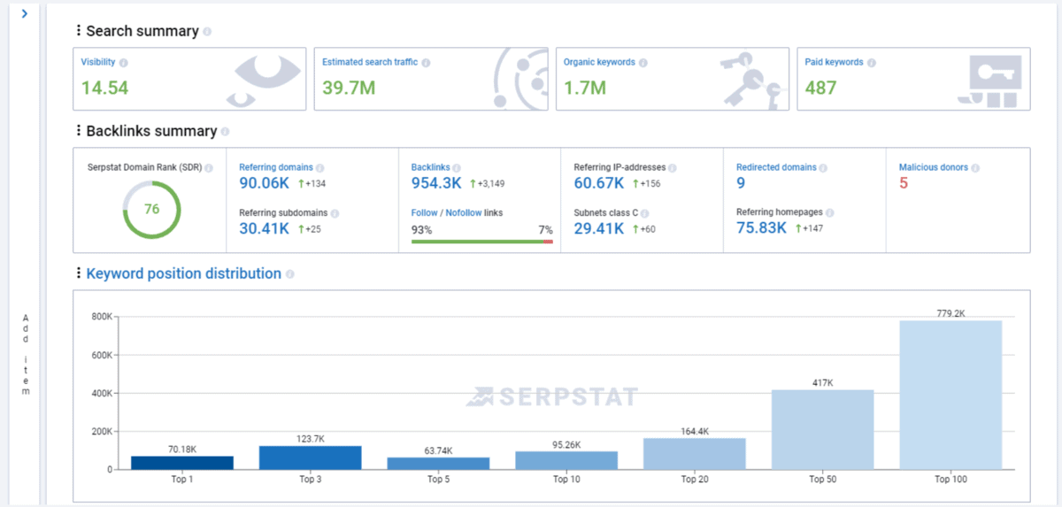 Serpstat Custom Report